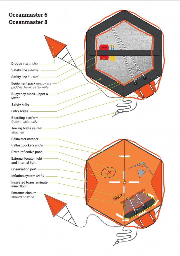 Ocean Master Raft Oceanmaster Series | Great Circle Life Rafts